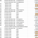 Image for article titled This Tesla Model X Has Driven Over 400,000 Miles. Here Are All The Parts That Had To Be Replaced
